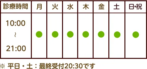 診療時間